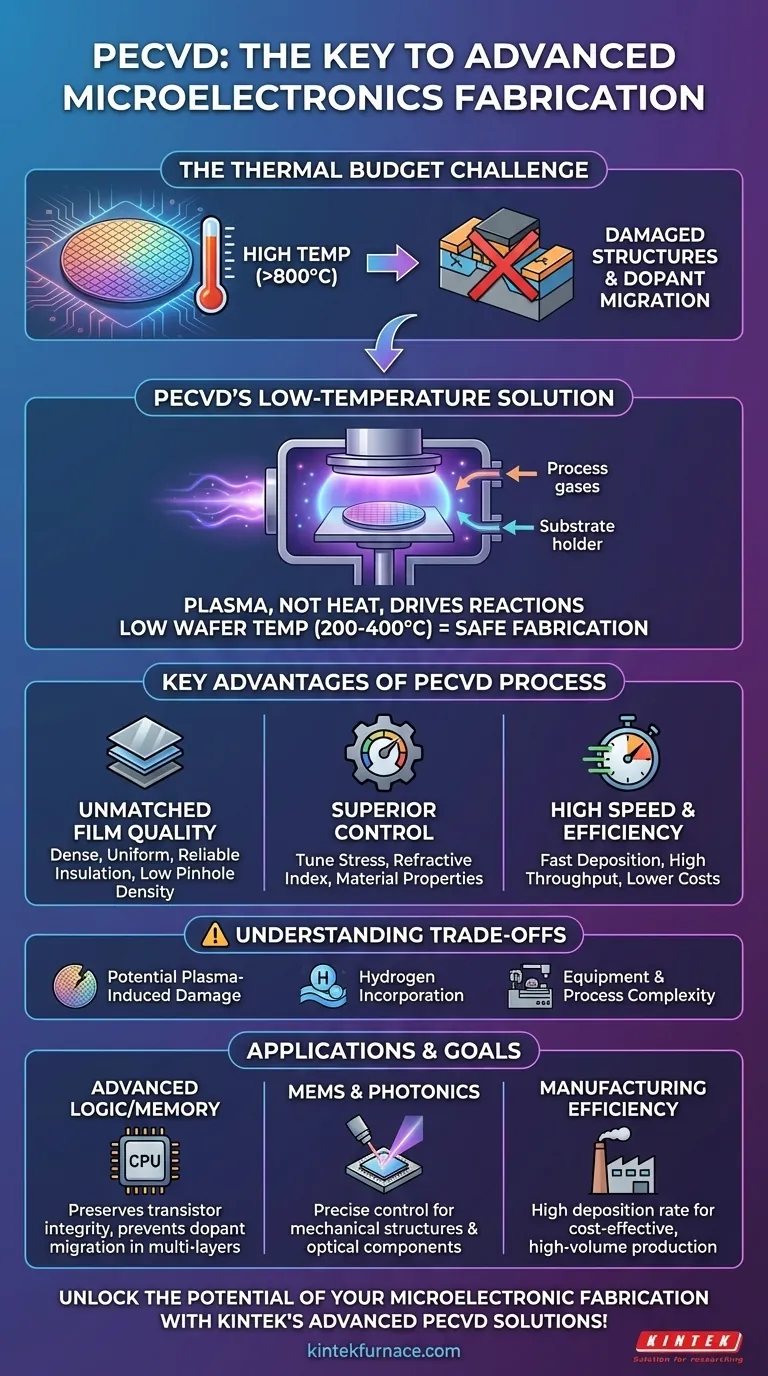 Why is PECVD important in microelectronic device fabrication? Enable Low-Temperature, High-Quality Thin Film Deposition Visual Guide