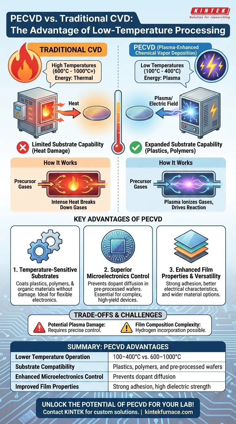 What are some advantages of using PECVD over traditional CVD methods? Unlock Low-Temperature Thin Film Deposition Visual Guide