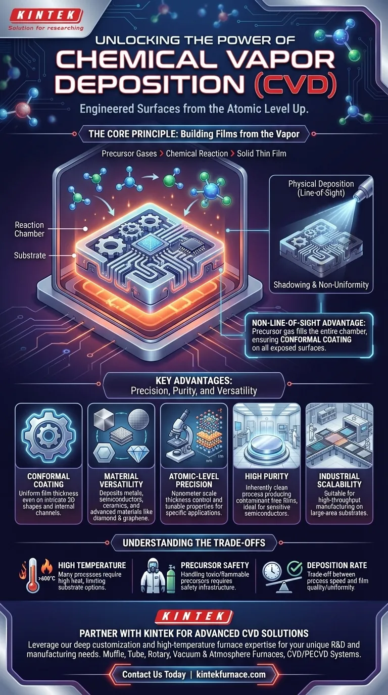 화학 기상 증착(CVD) 사용의 장점은 무엇입니까? 귀하의 응용 분야를 위한 고순도, 균일한 박막 실현 시각적 가이드