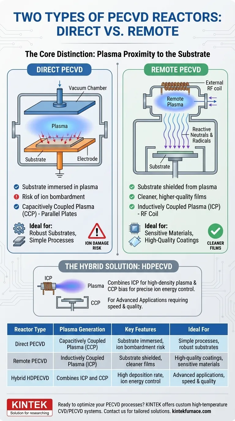 Quels sont les deux types de réacteurs PECVD et en quoi diffèrent-ils ? Choisissez le bon réacteur pour votre laboratoire Guide Visuel