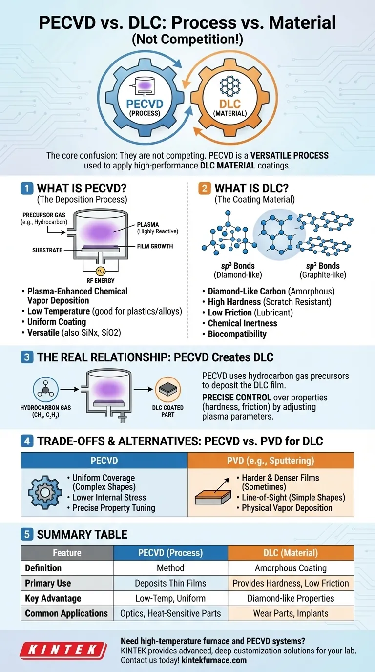 Wie verhält sich PECVD im Vergleich zu DLC-Beschichtungen? Verstehen Sie die Beziehung zwischen Prozess und Material Visuelle Anleitung
