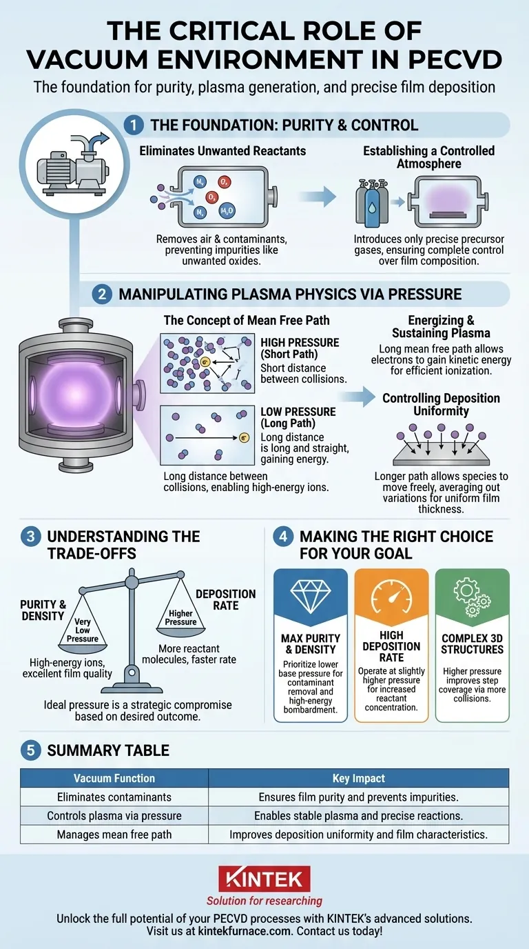 Welche Rolle spielt die VakUumUumgebung bei PECVD? Entfesseln Sie hochwertige Dünnschichten mit präziser Steuerung Visuelle Anleitung