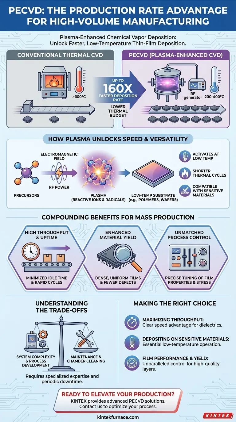 PECVD의 생산 속도 이점은 무엇입니까? 저온 속도로 처리량 향상 시각적 가이드