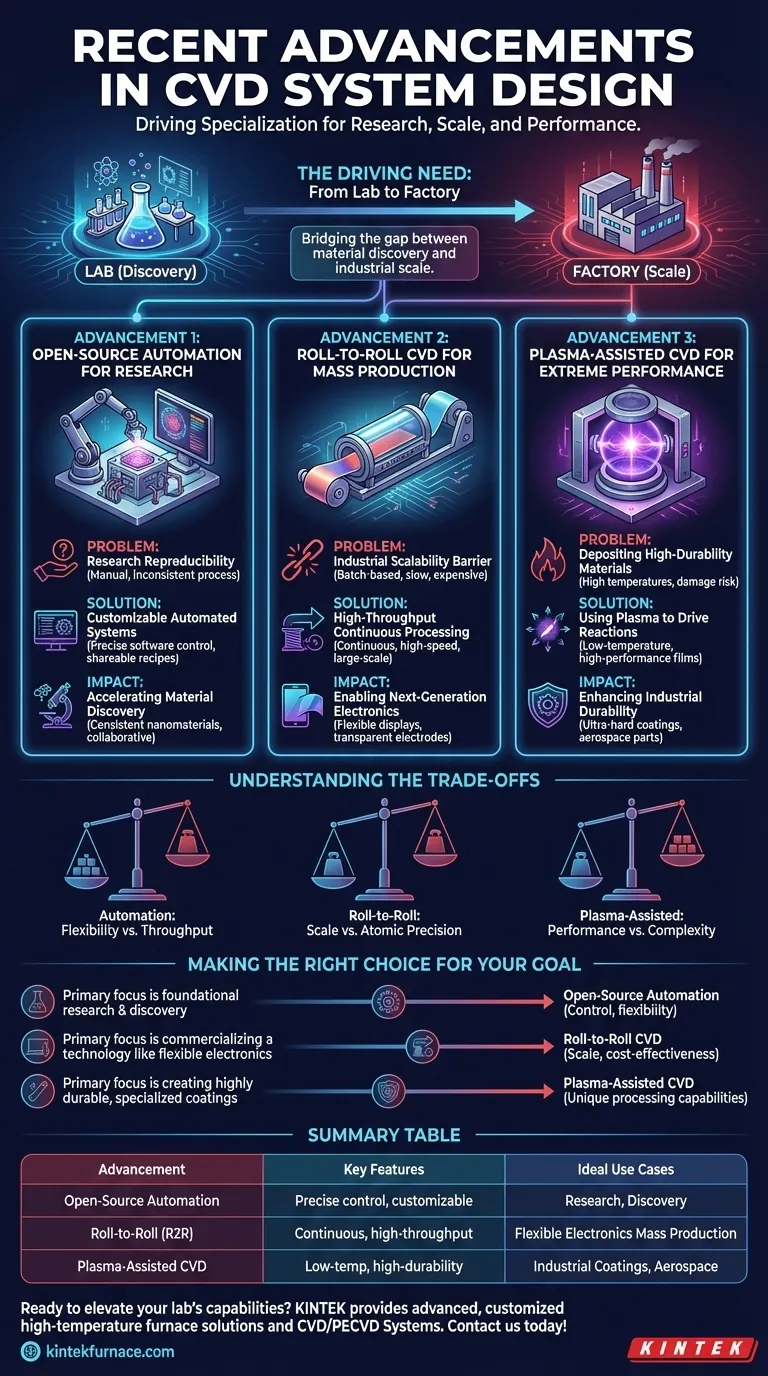 ما هي التطورات الأخيرة التي طرأت على تصميم أنظمة الترسيب الكيميائي للبخار (CVD)؟ استكشاف الابتكارات للبحث والصناعة دليل مرئي