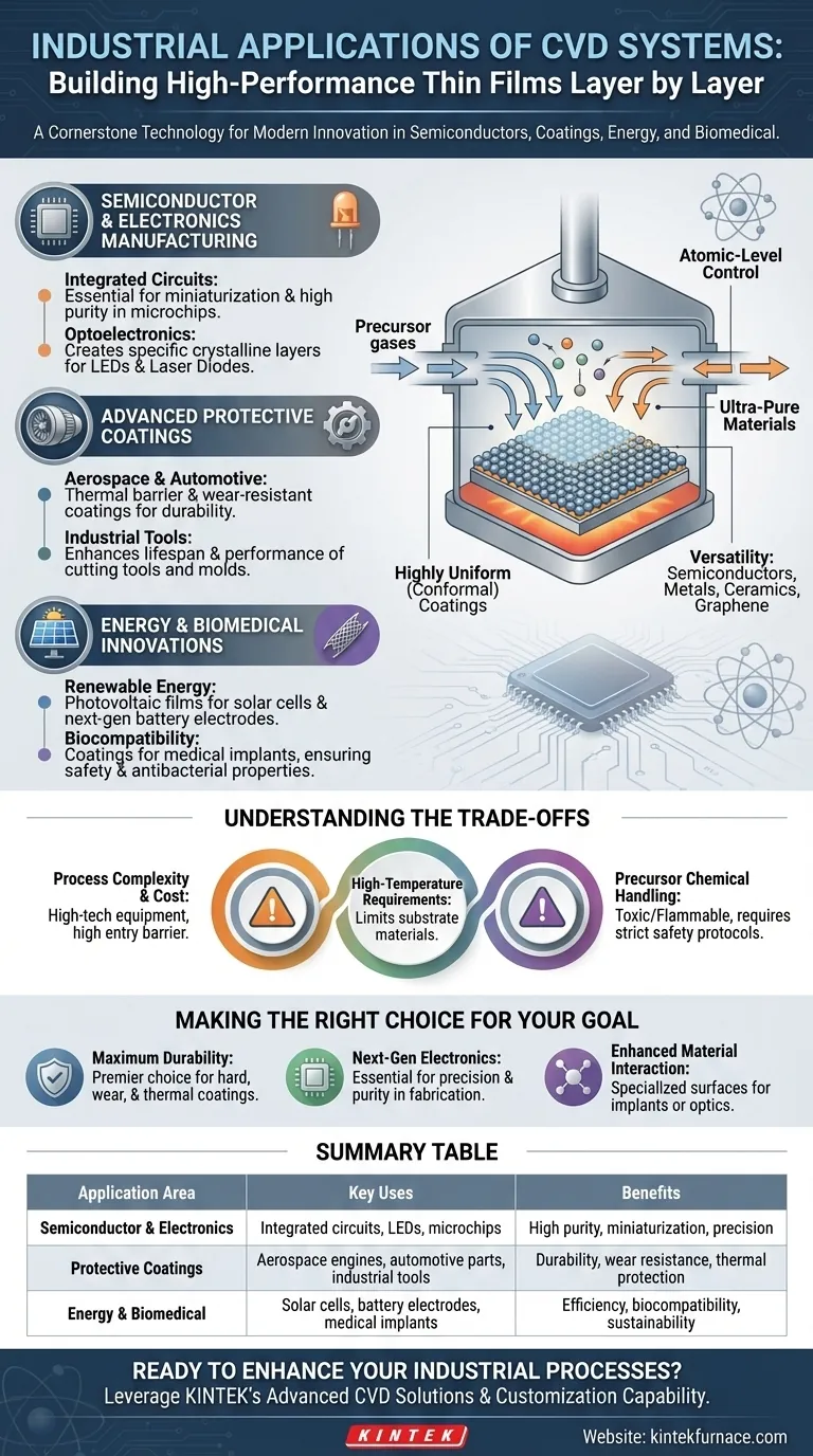 What are the industrial applications of CVD systems? Unlock High-Performance Thin Films for Your Industry Visual Guide