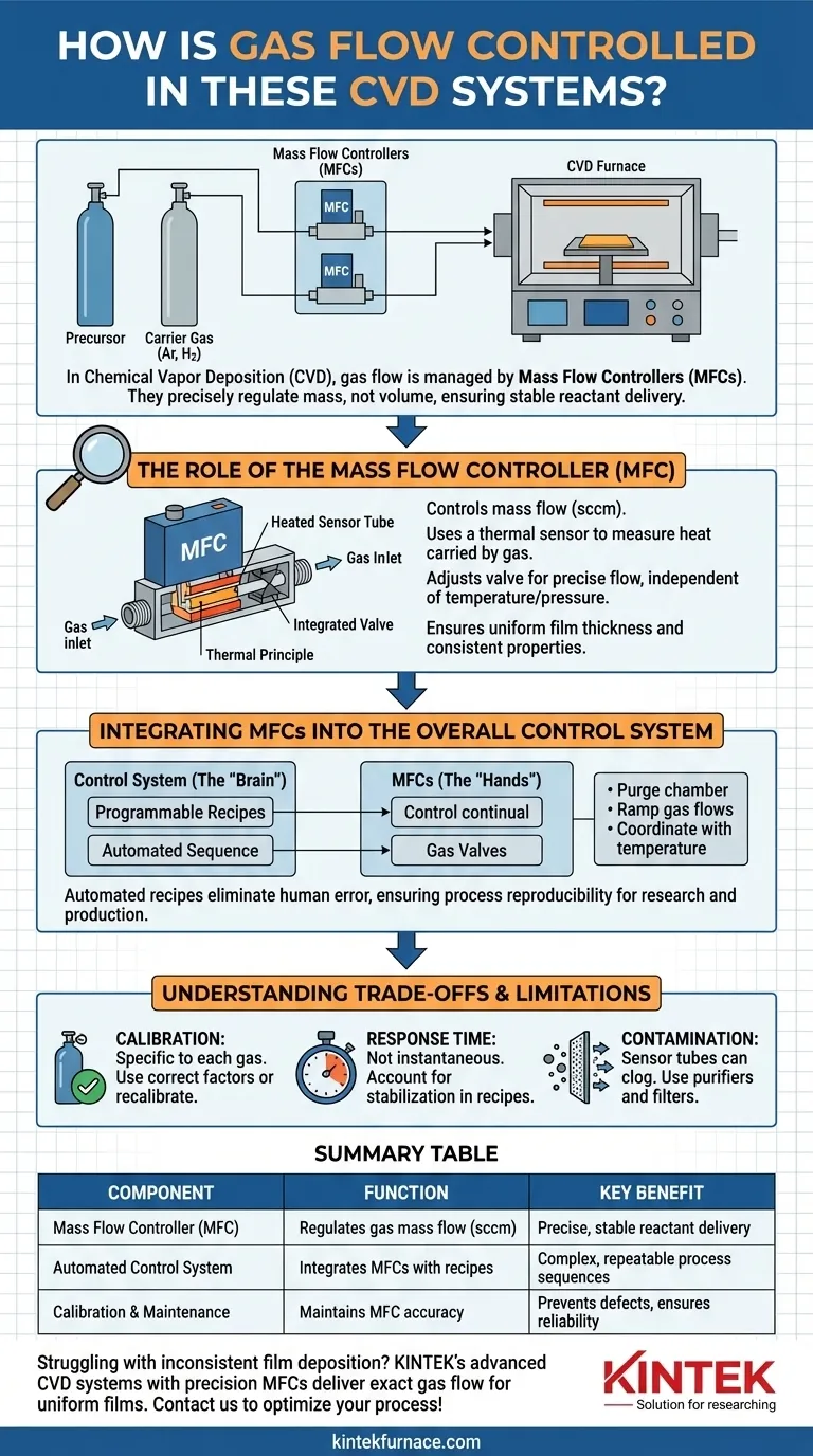 How is gas flow controlled in CVD systems? Master Precise Gas Delivery for Superior Thin Films Visual Guide