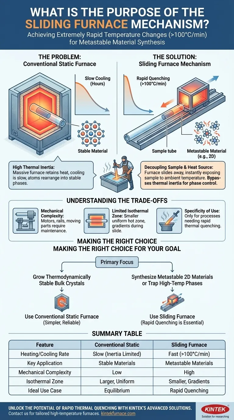 Qual é o objetivo do mecanismo de forno deslizante? Alcançar o Resfriamento Térmico Rápido para Materiais Metaestáveis Guia Visual