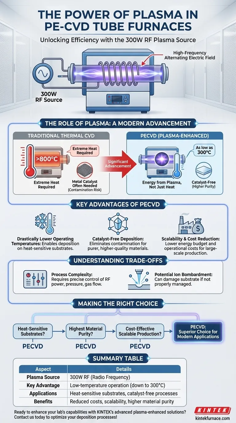 Qual fonte de plasma é usada em fornos tubulares PE-CVD? Desbloqueie a Deposição de Baixa Temperatura e Alta Qualidade Guia Visual