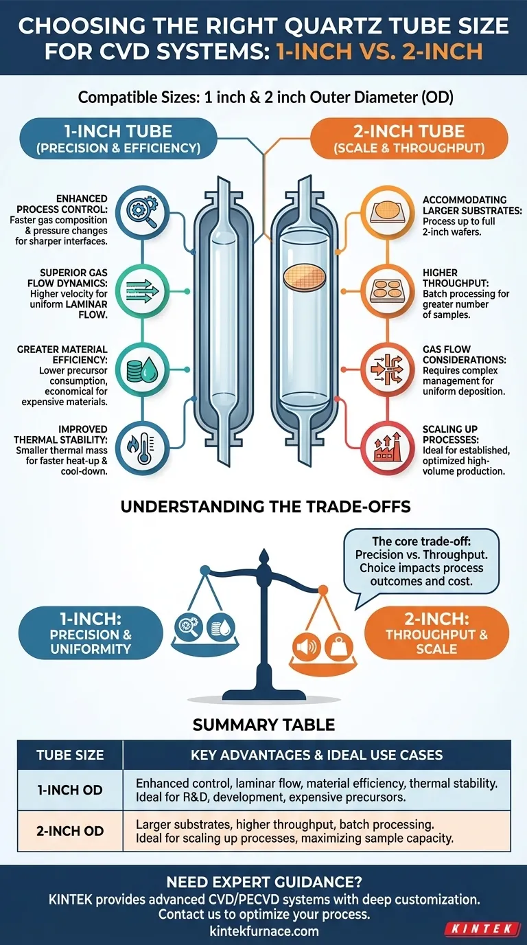 Welche Quarzrohrgrößen sind mit diesen CVD-Systemen kompatibel? Optimieren Sie Ihren Prozess mit 1-Zoll- oder 2-Zoll-Rohren Visuelle Anleitung