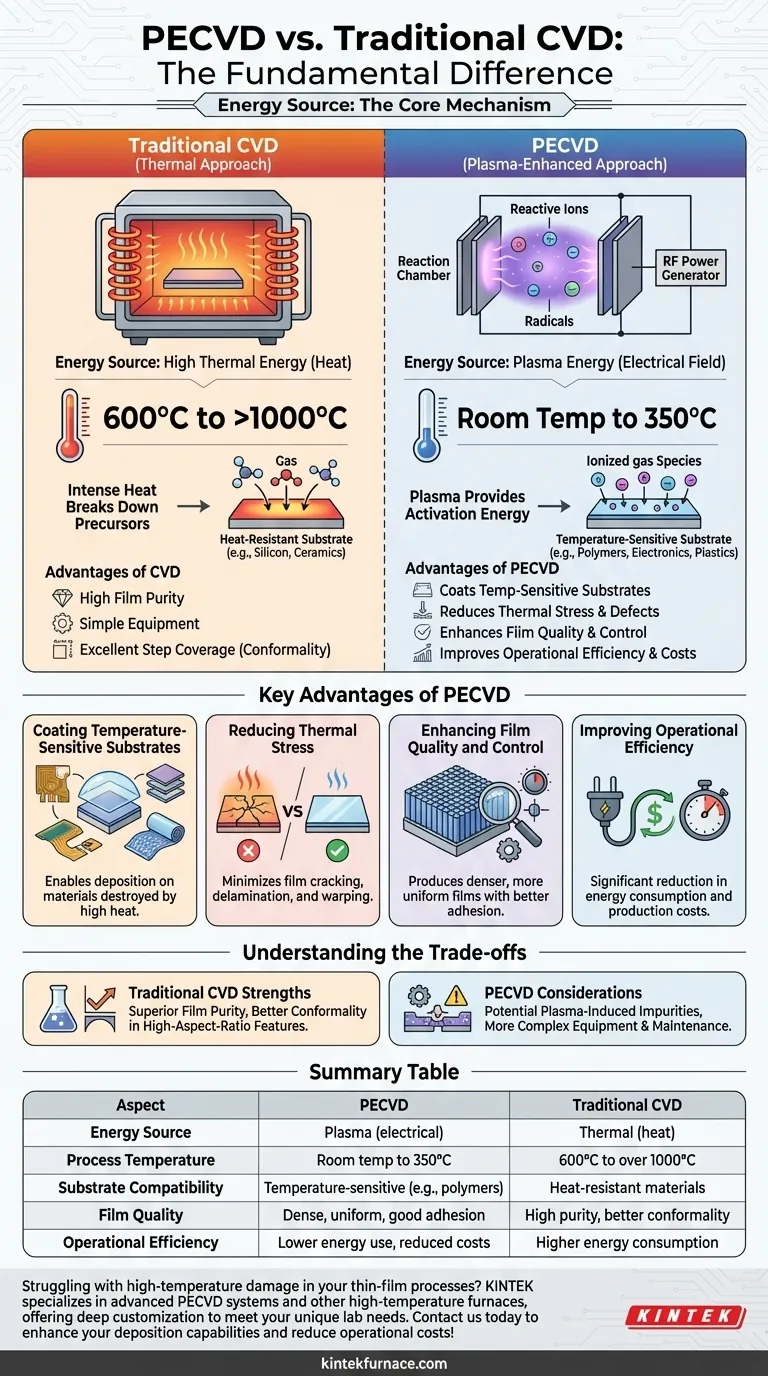 Wie unterscheidet sich PECVD von traditionellen CVD-Verfahren? Entriegelung der Niedertemperatur-Dünnschichtabscheidung Visuelle Anleitung