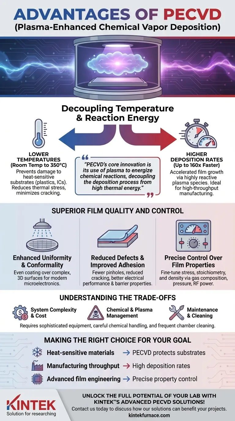 Quais são algumas vantagens do PECVD? Obtenha Deposição de Filmes em Baixa Temperatura e Alta Velocidade Guia Visual