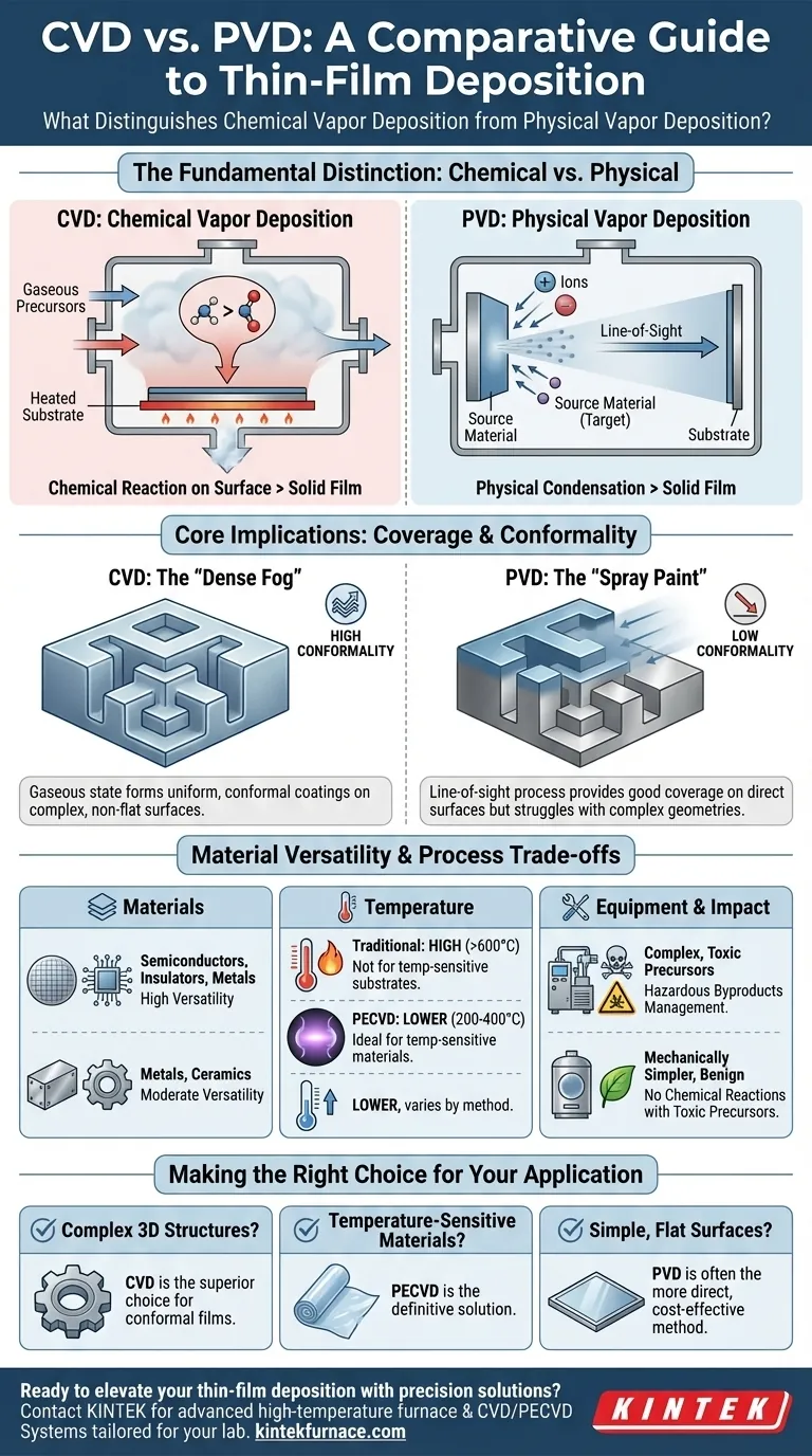 Cosa distingue la CVD dalla deposizione fisica da fase vapore (PVD)? Scopri le differenze chiave per il tuo laboratorio Guida Visiva