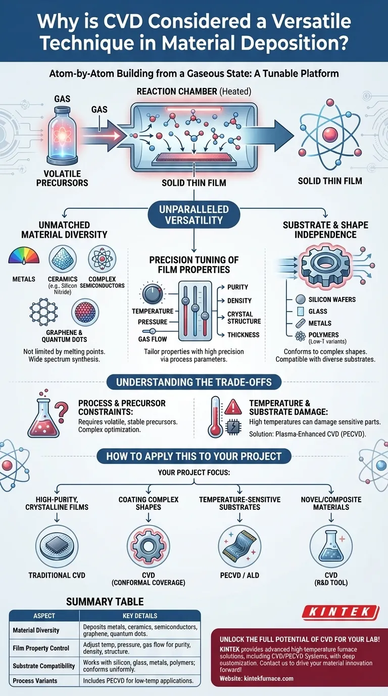 Perché la CVD è considerata una tecnica versatile nella deposizione di materiali? Sblocca un controllo preciso per materiali diversi Guida Visiva
