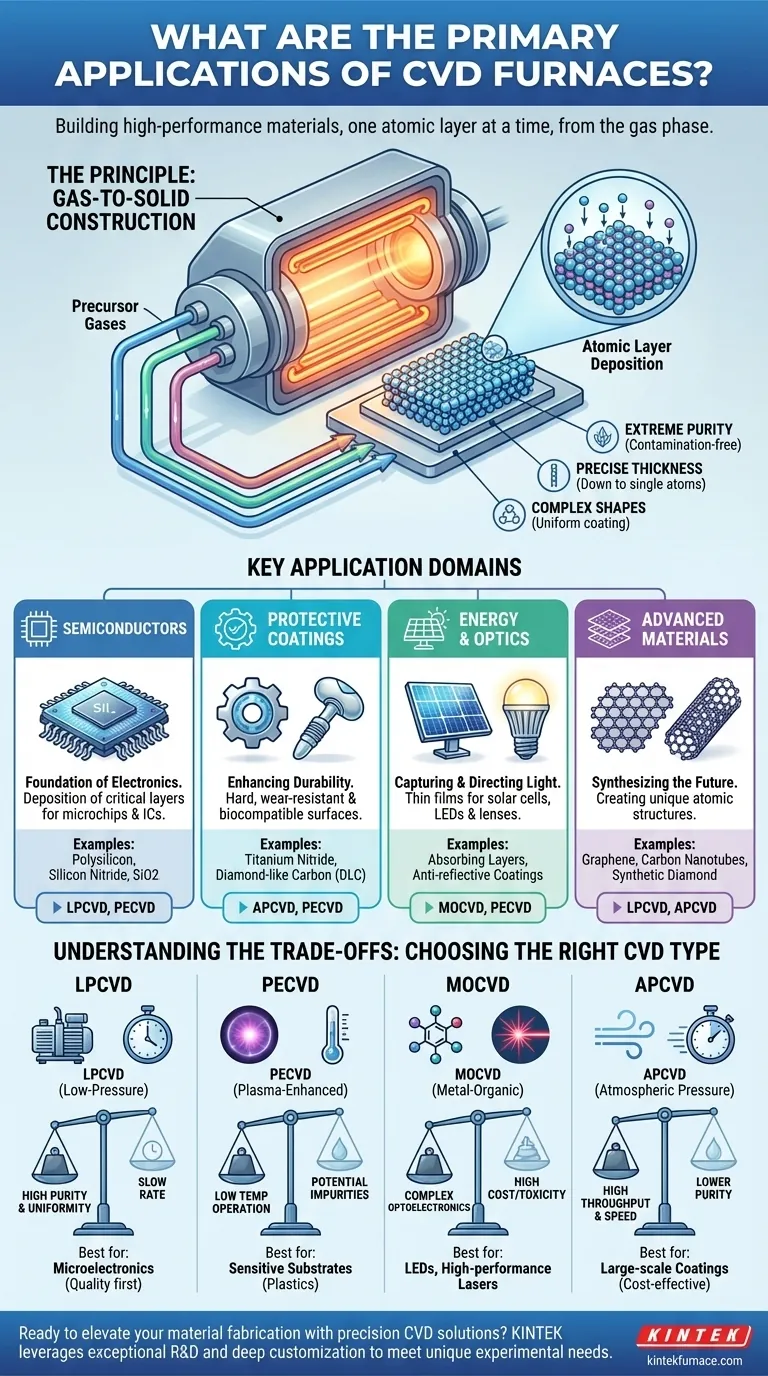 CVD 퍼니스의 주요 응용 분야는 무엇인가요? 귀사의 산업을 위한 고성능 박막 기술을 활용하세요 시각적 가이드