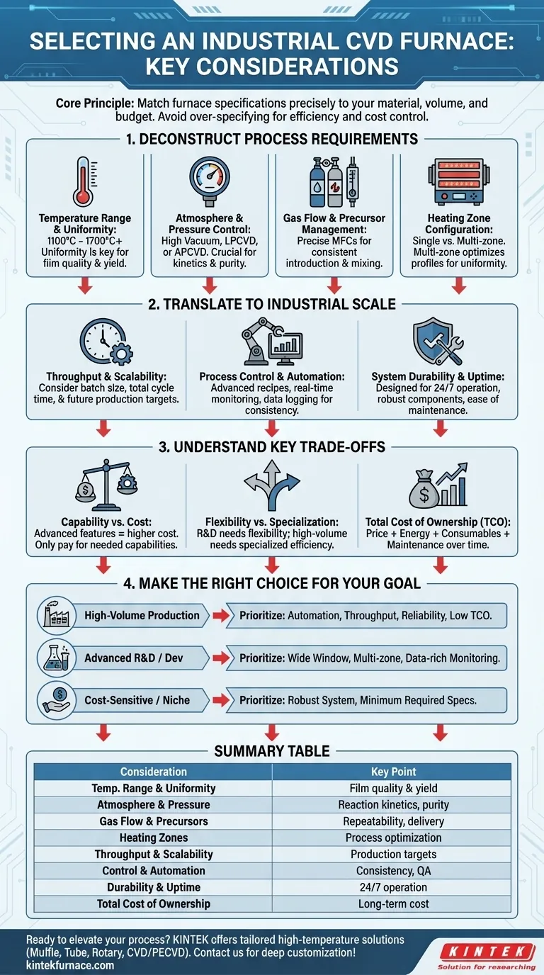 産業用途向けCVD炉を選択する際の重要な考慮事項は何ですか？コストとパフォーマンスを最適化する ビジュアルガイド