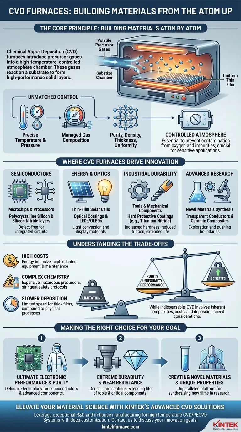 Perché i forni CVD sono indispensabili nella scienza dei materiali? Sblocca la precisione a livello atomico per materiali superiori Guida Visiva