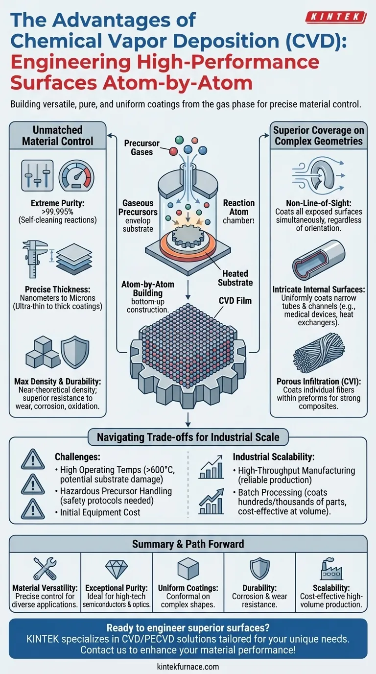 Welche Vorteile bietet die chemische Gasphasenabscheidung (CVD)? Erschließen Sie überlegene Materialtechnik Visuelle Anleitung