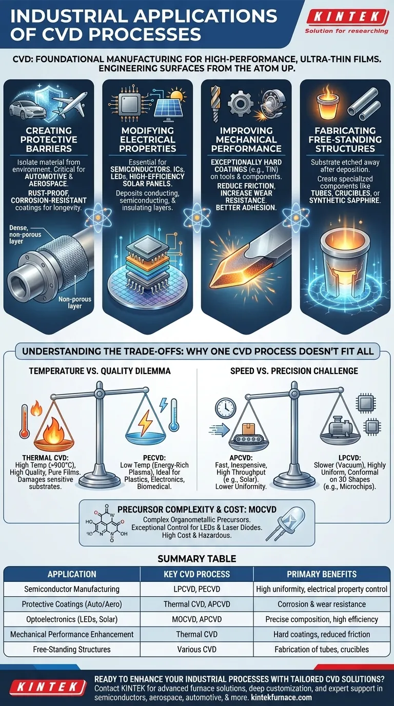 Welche industriellen Anwendungen haben CVD-Verfahren? Erschließen Sie Hochleistungsbeschichtungen für Ihre Branche Visuelle Anleitung
