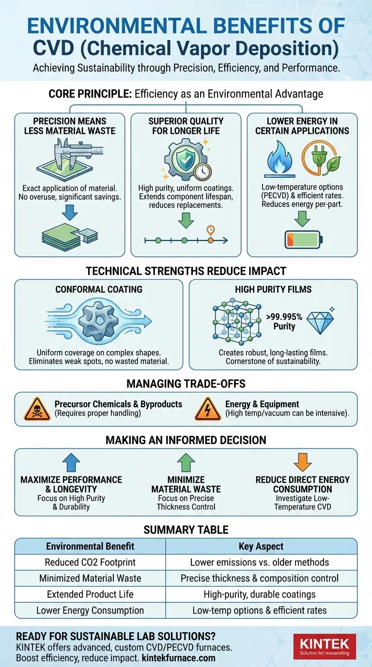 Quali vantaggi ambientali offre la CVD? Raggiungere precisione ed efficienza sostenibili Guida Visiva