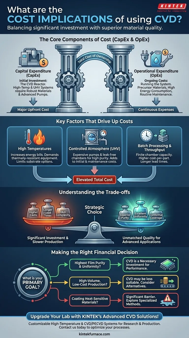 Was sind die Kostenfolgen der Verwendung von CVD? Investieren Sie in überlegene Filmqualität für Ihr Labor Visuelle Anleitung