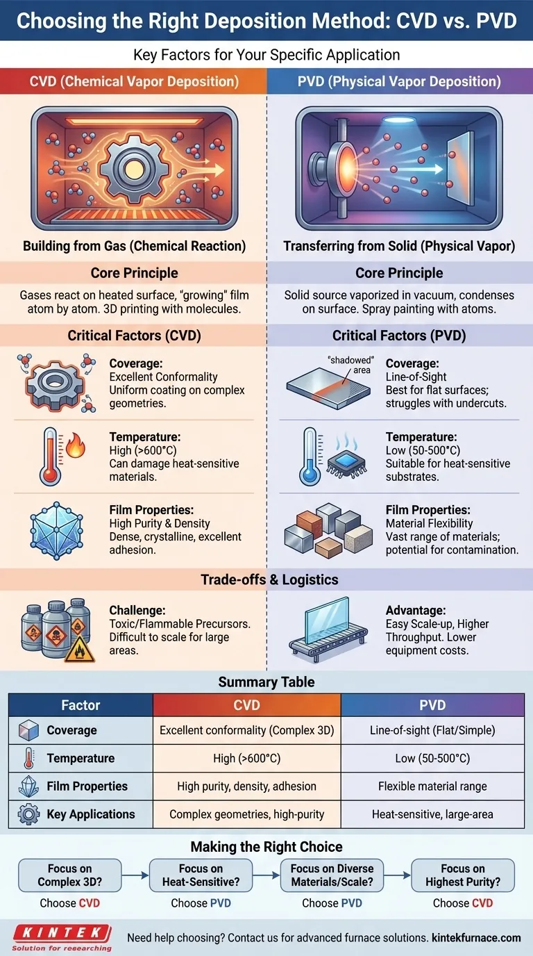 ما الذي يجب مراعاته عند اختيار طريقة الترسيب لتطبيقات محددة؟ قم بتحسين عملية الطلاء الخاصة بك من خلال الاختيار الصحيح دليل مرئي