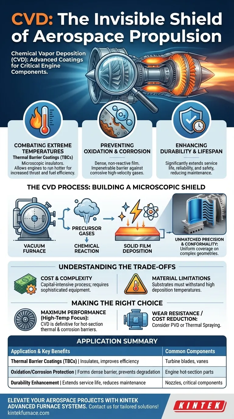 Comment le CVD est-il utilisé dans l'industrie aérospatiale ? Améliorer les performances des moteurs avec des revêtements protecteurs Guide Visuel