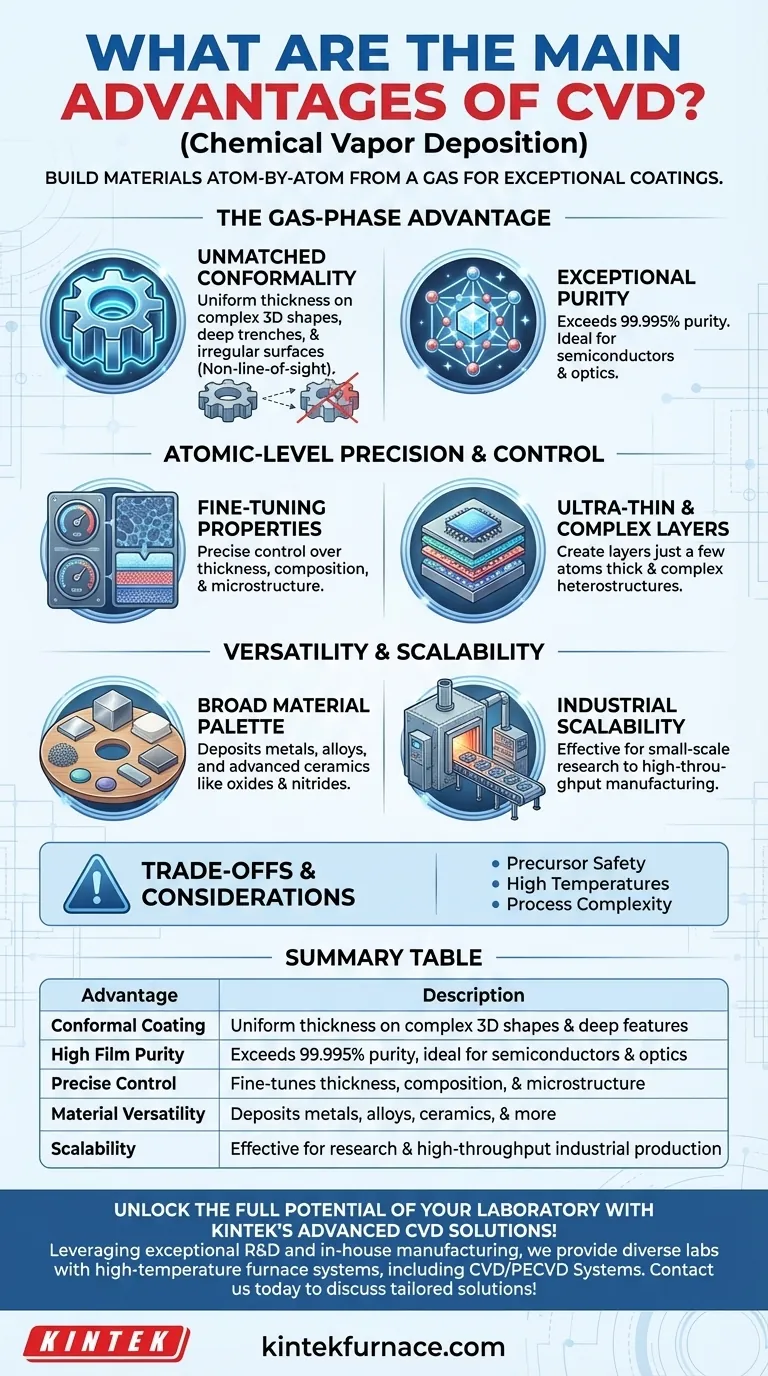 Was sind die Hauptvorteile der CVD? Erreichen Sie eine überlegene Abscheidung von Schichten für Ihre Anwendungen Visuelle Anleitung