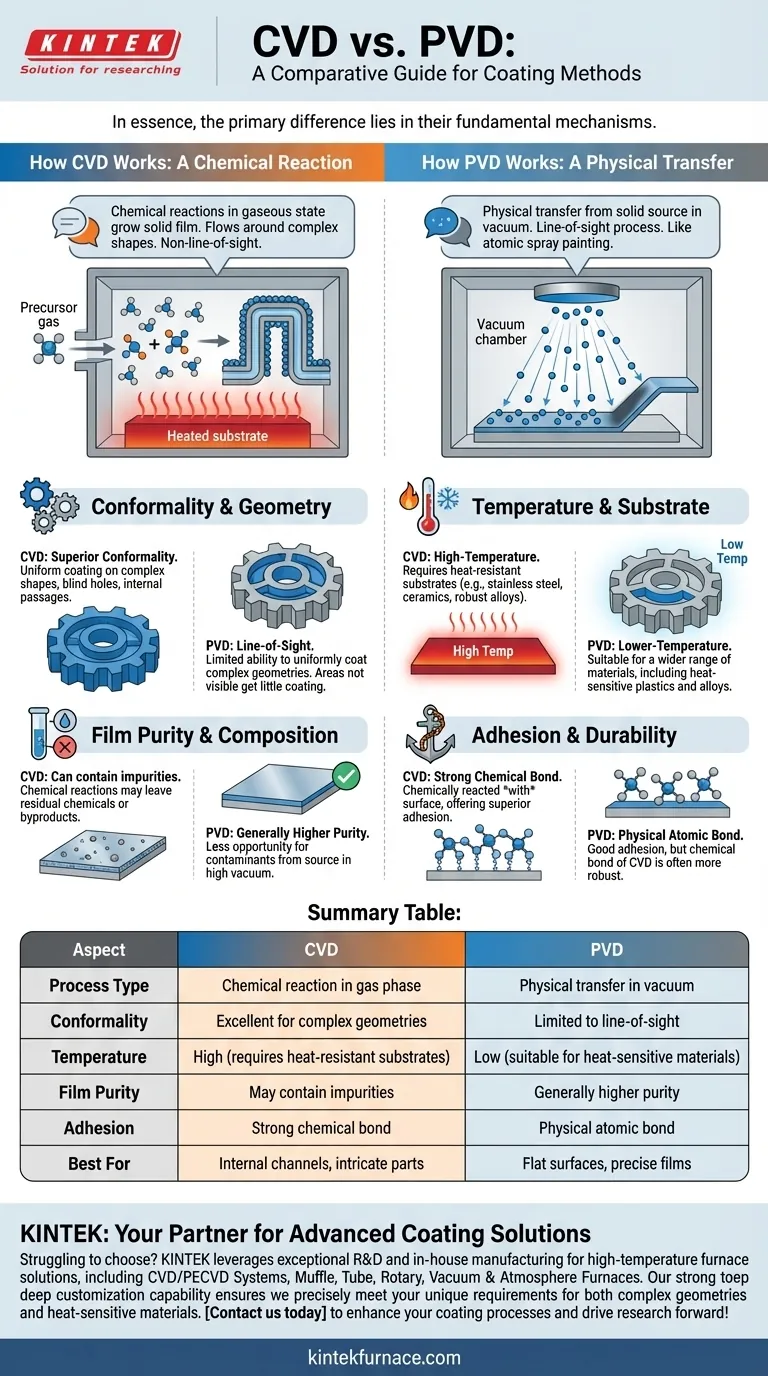 Come si confronta la CVD con altri metodi di rivestimento come la PVD? Scopri la soluzione migliore per la tua applicazione Guida Visiva