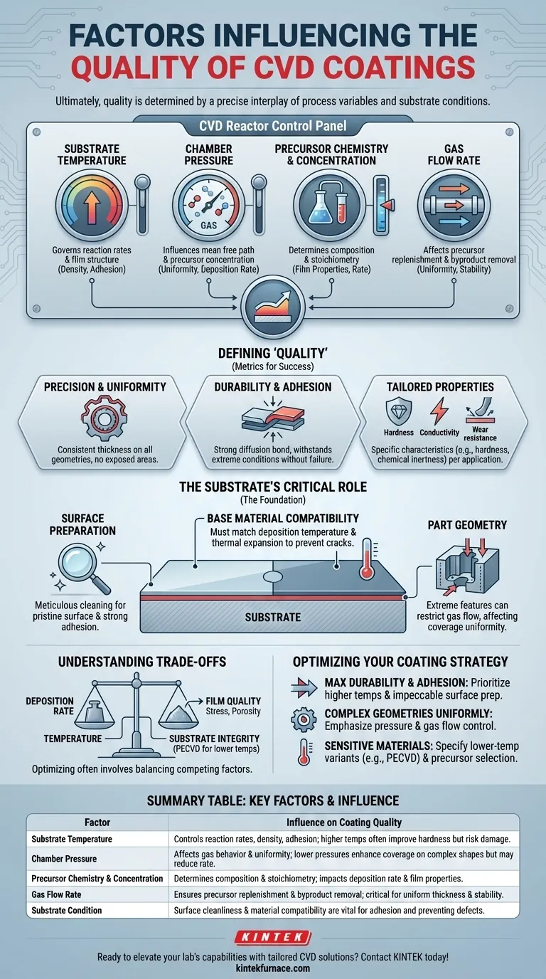 Quels facteurs influencent la qualité des revêtements CVD ? Maîtriser les paramètres clés pour des performances de film supérieures Guide Visuel