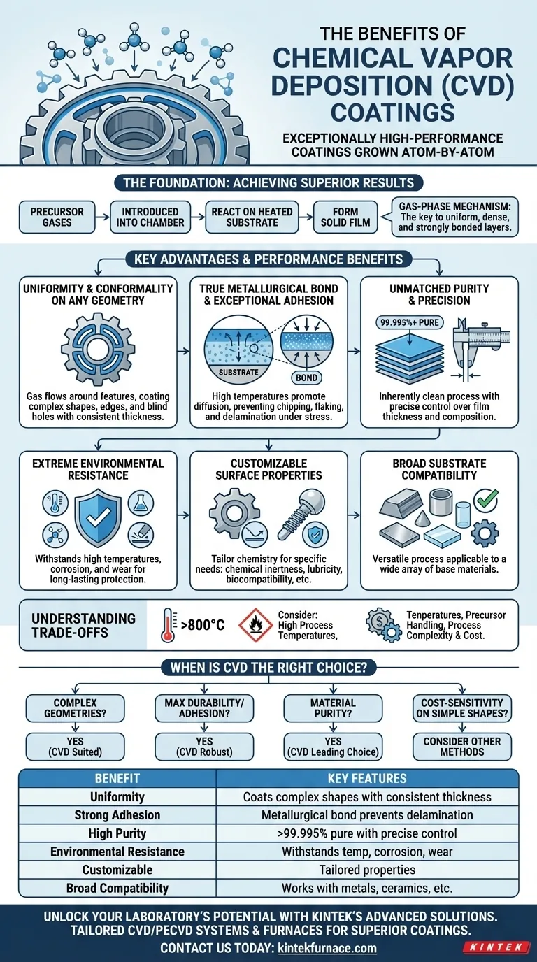 Quels sont les avantages des revêtements CVD ? Atteindre des performances supérieures pour les géométries complexes Guide Visuel