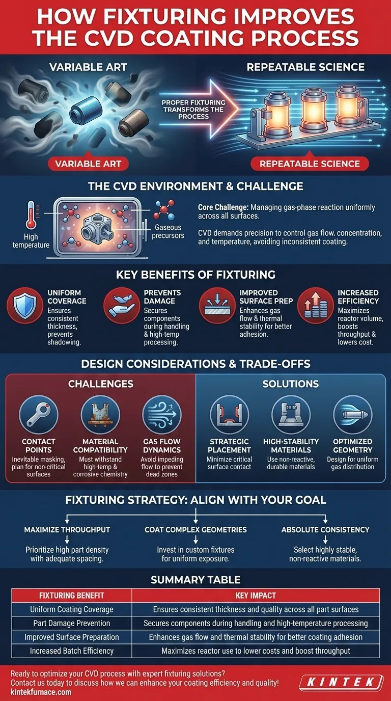 Comment la fixation peut-elle améliorer le processus de revêtement CVD ? Améliorez l'uniformité et l'efficacité de votre laboratoire Guide Visuel