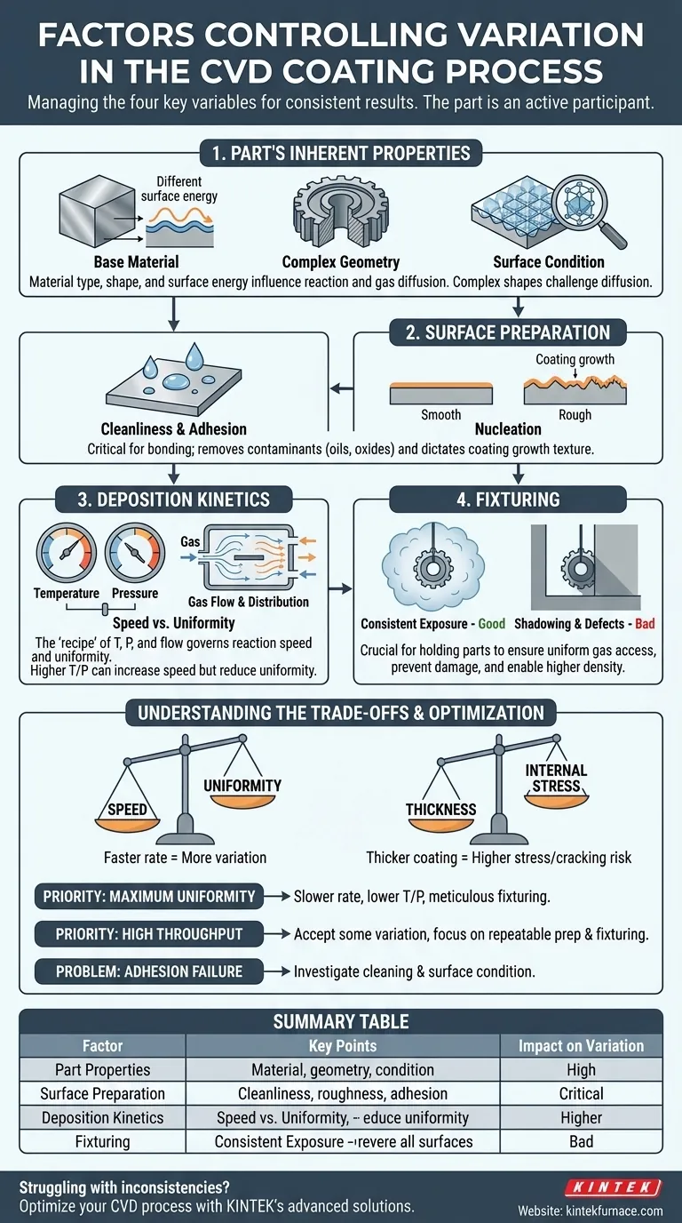 ما هي العوامل التي تساهم في التباين في عملية طلاء CVD؟ إتقان الاتساق في الترسيب الكيميائي للبخار دليل مرئي