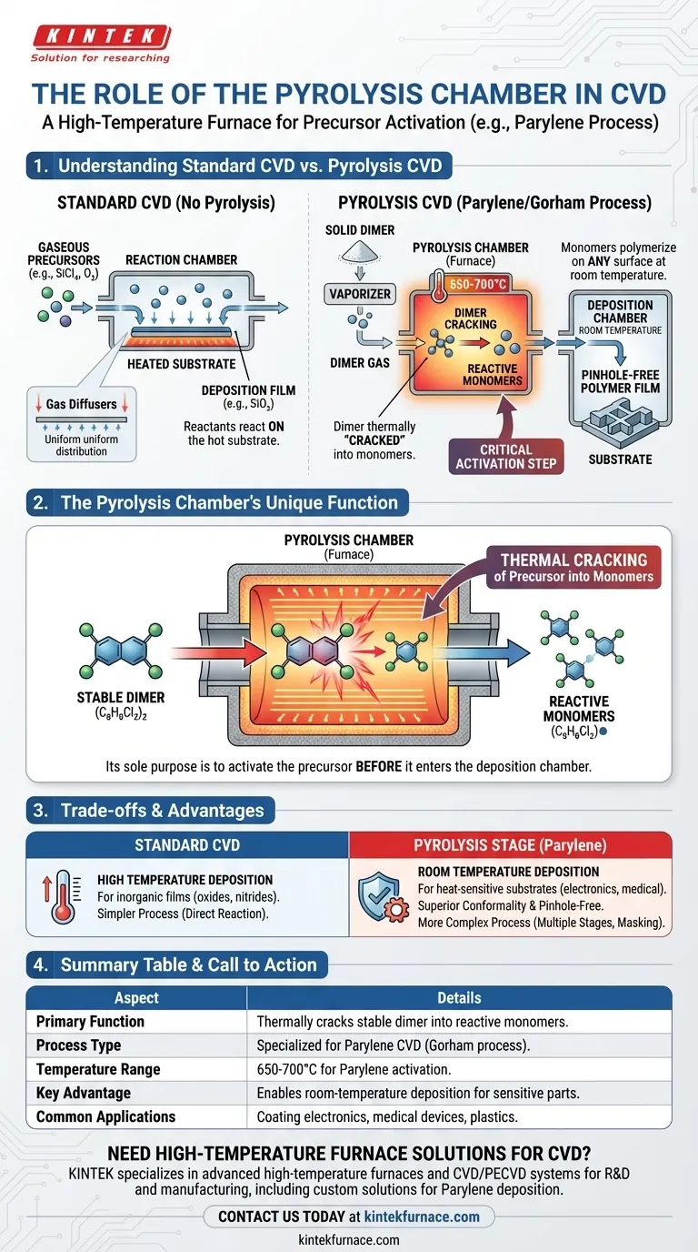 Qual é o papel da câmara de pirólise no processo CVD? Essencial para a ativação do precursor na deposição de parileno Guia Visual
