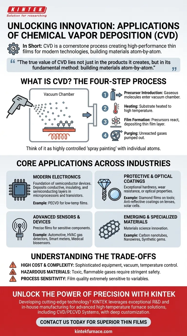 Quais são algumas aplicações da deposição química a vapor? Eletrônica de Potência, Revestimentos e Sensores Guia Visual