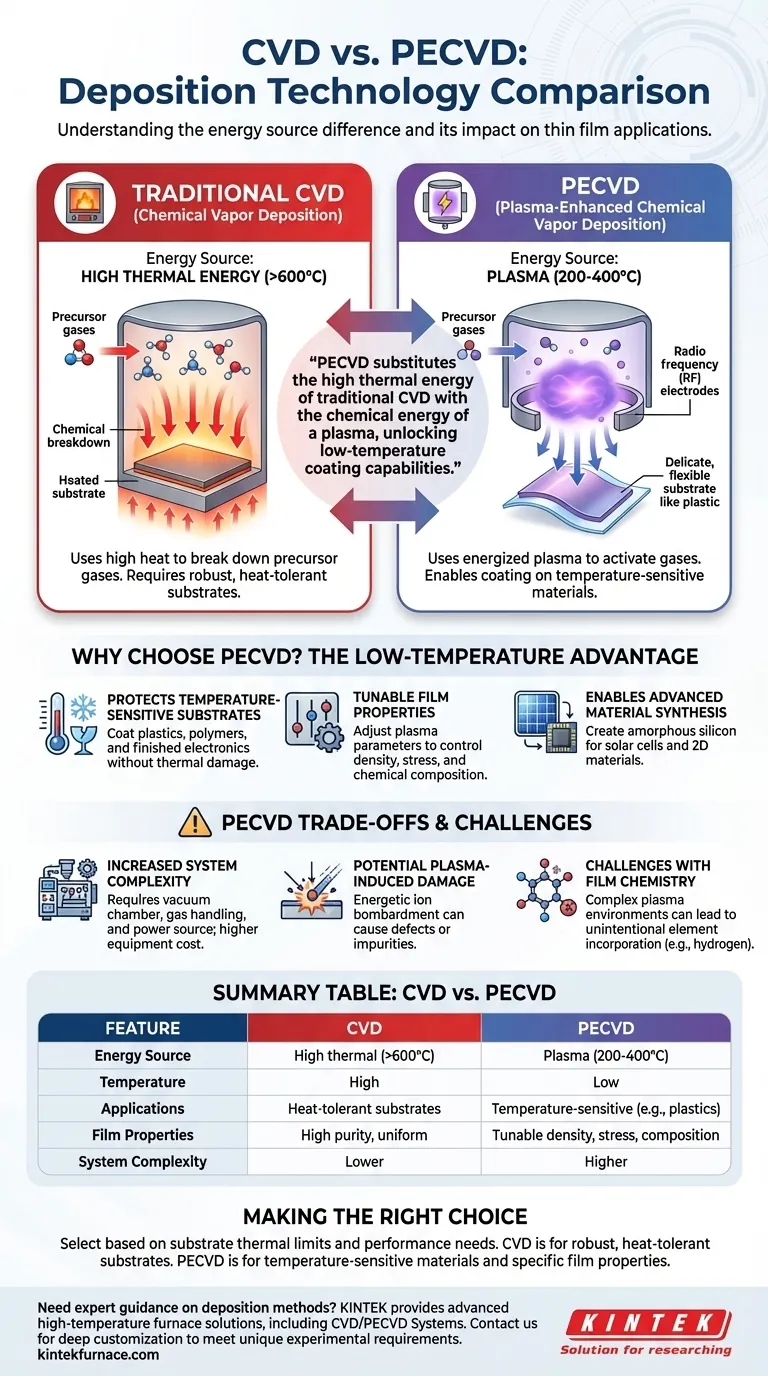 What is plasma-enhanced chemical vapor deposition (PECVD) and how does it differ from CVD? Unlock Low-Temperature Thin Film Deposition Visual Guide