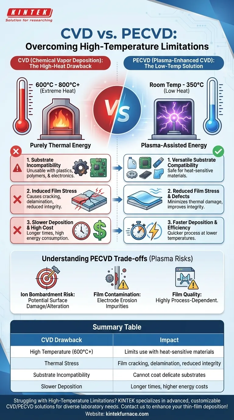 与 PECVD 相比，CVD 的缺点是什么？您实验室的关键局限性 图解指南