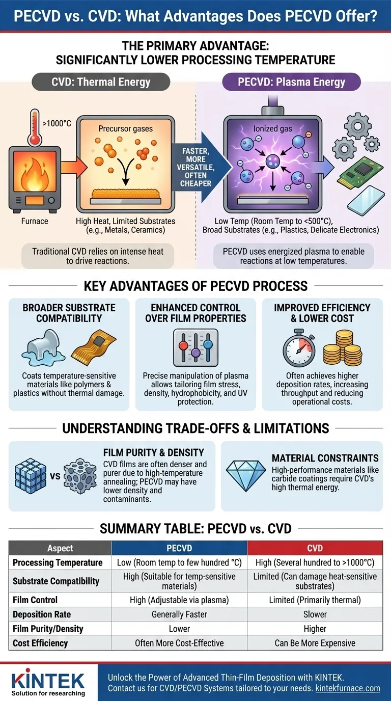 What advantages does PECVD offer over CVD? Lower Temperatures, Broader Applications Visual Guide