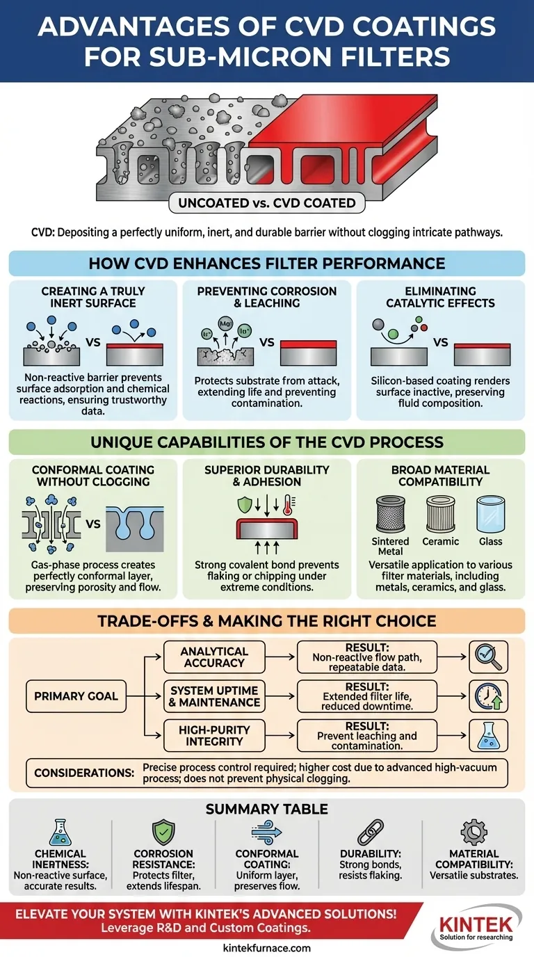 What advantages do CVD coatings provide for sub-micron filters? Enhance Purity and Durability in Filtration Visual Guide
