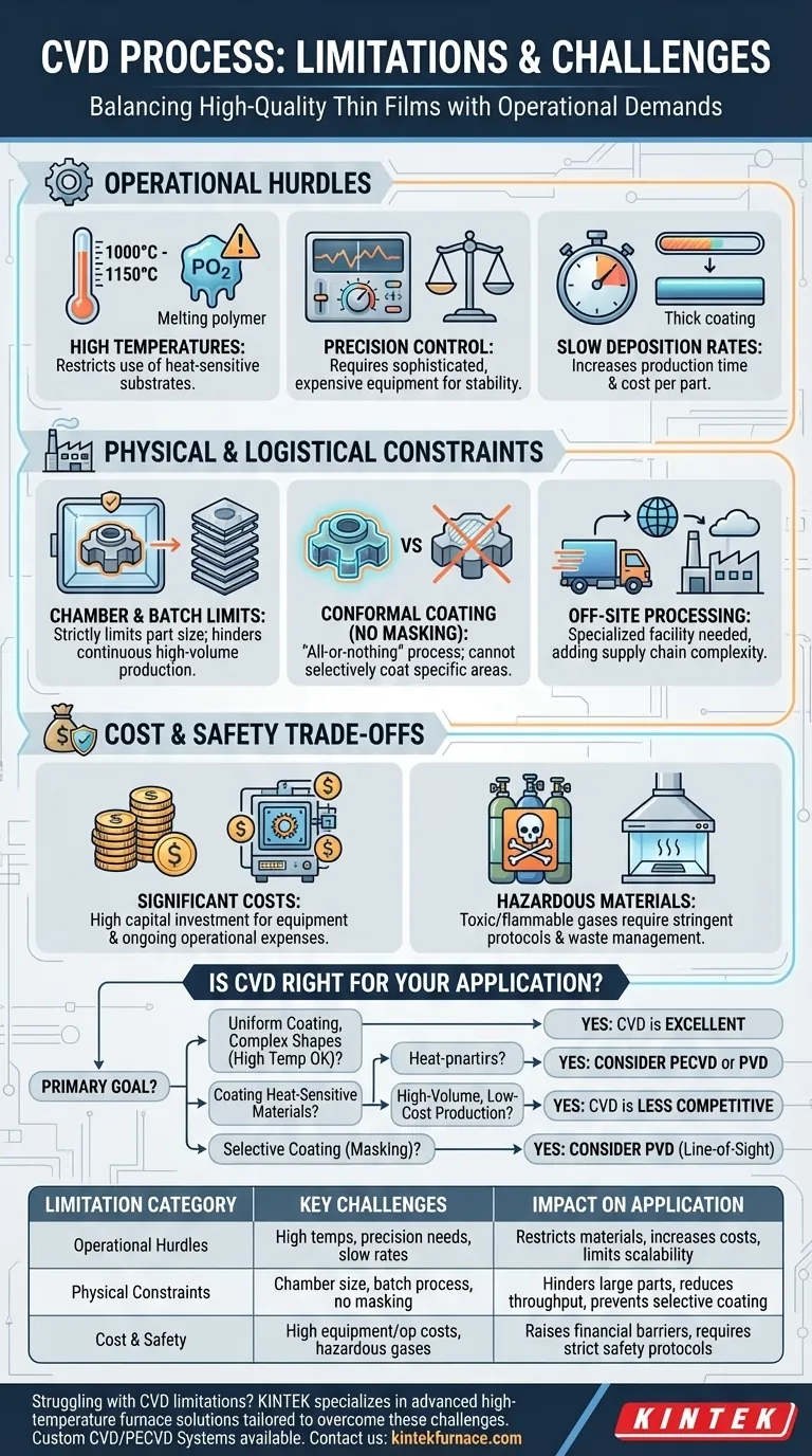 What are the limitations or challenges of the CVD process? Understand Key Hurdles for Better Decisions Visual Guide