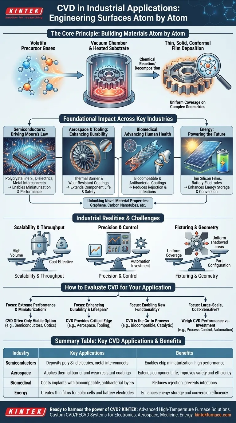 Qual è il significato complessivo della CVD nelle applicazioni industriali? Sblocca l'ingegneria delle superfici a livello atomico Guida Visiva
