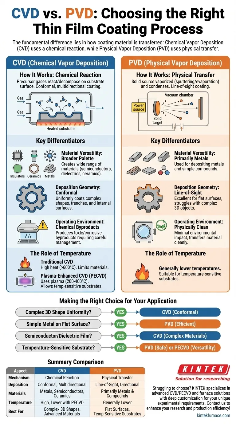 CVD 与物理气相沉积 (PVD) 如何比较？选择正确的涂层技术 图解指南