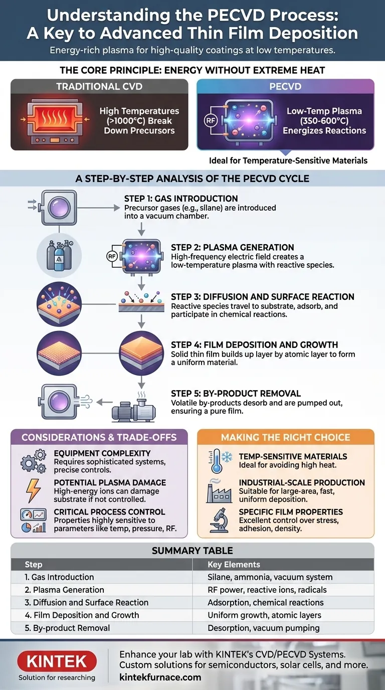 PECVD 공정의 주요 단계는 무엇입니까? 저온 박막 증착 마스터하기 시각적 가이드