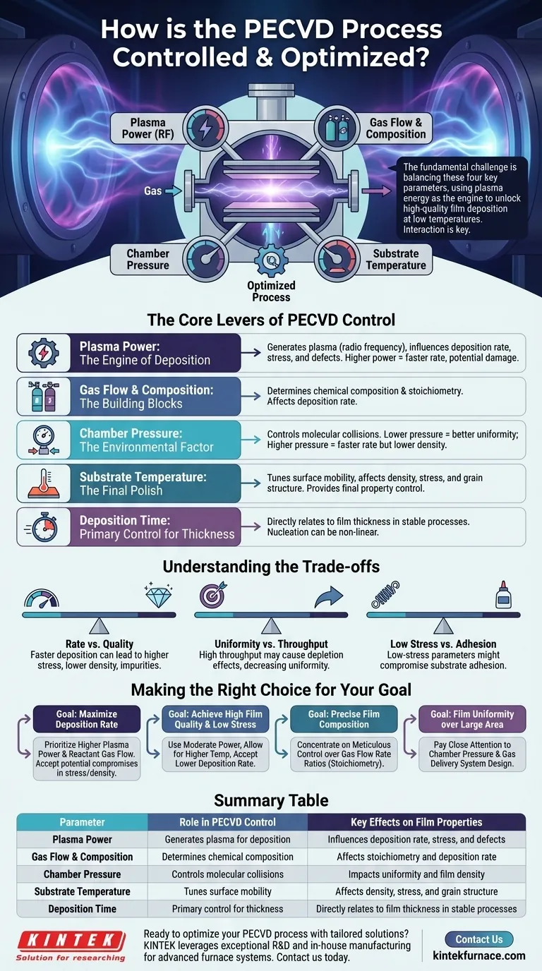 Wie wird der PECVD-Prozess gesteuert und optimiert? Beherrschen Sie die Dünnschichtabscheidung für Ihr Labor Visuelle Anleitung