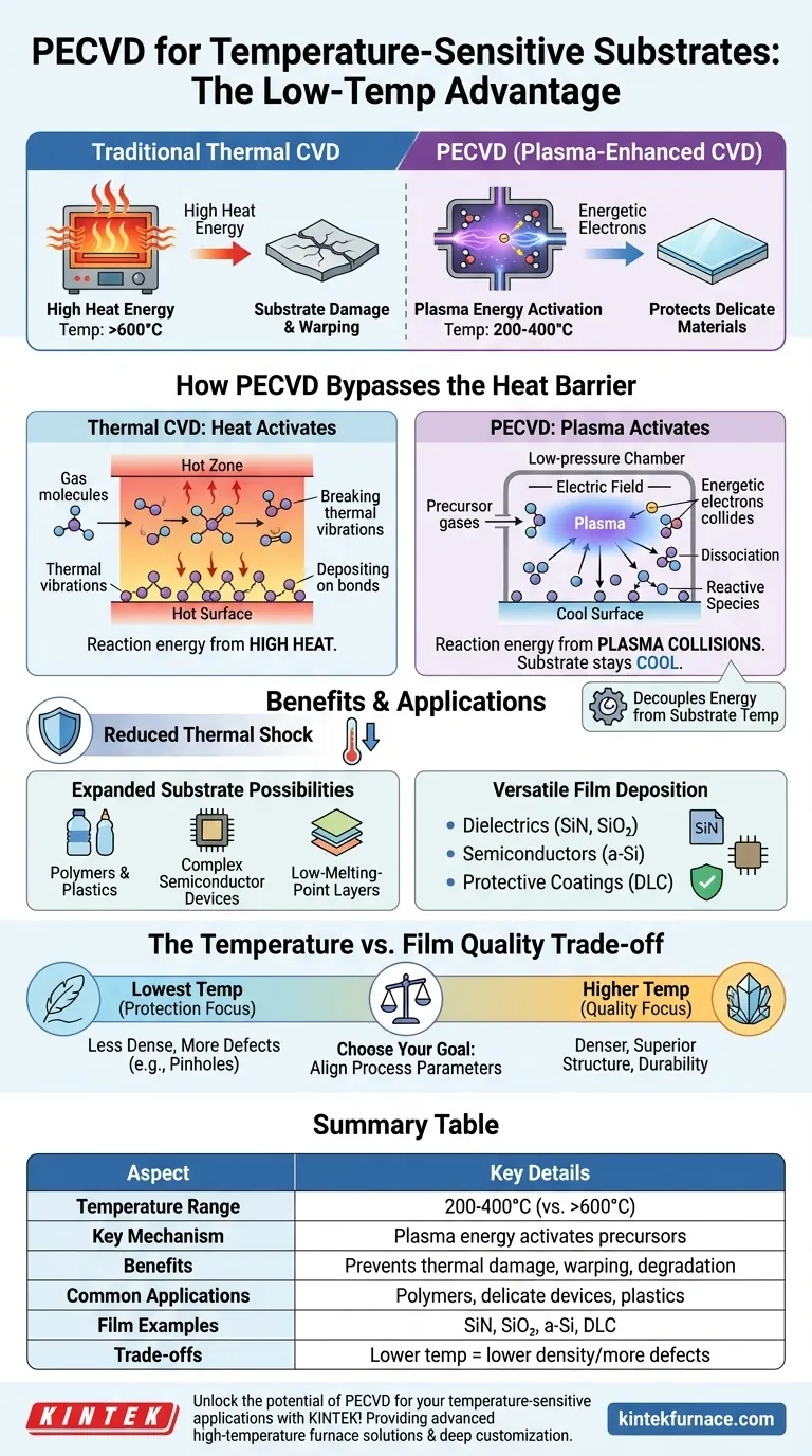Por que a PECVD é particularmente útil para substratos sensíveis à temperatura? Obtenha Deposição de Filme de Baixa Temperatura e Alta Qualidade Guia Visual