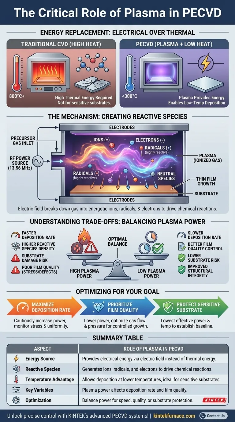Какую роль плазма играет в процессе PECVD? Обеспечение низкотемпературного осаждения тонких пленок Визуальное руководство
