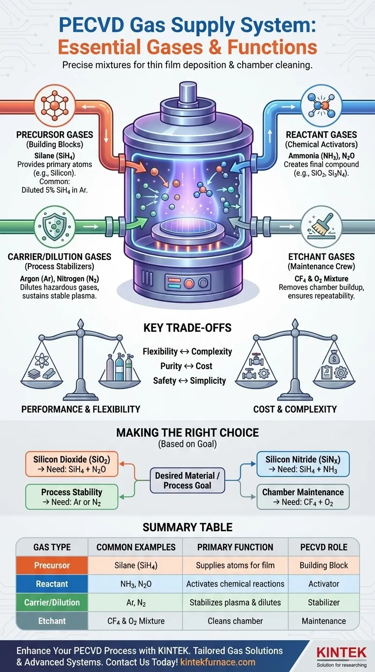 PECVD 가스 공급 시스템에는 어떤 가스가 공급되나요? 박막 증착 공정 최적화 시각적 가이드