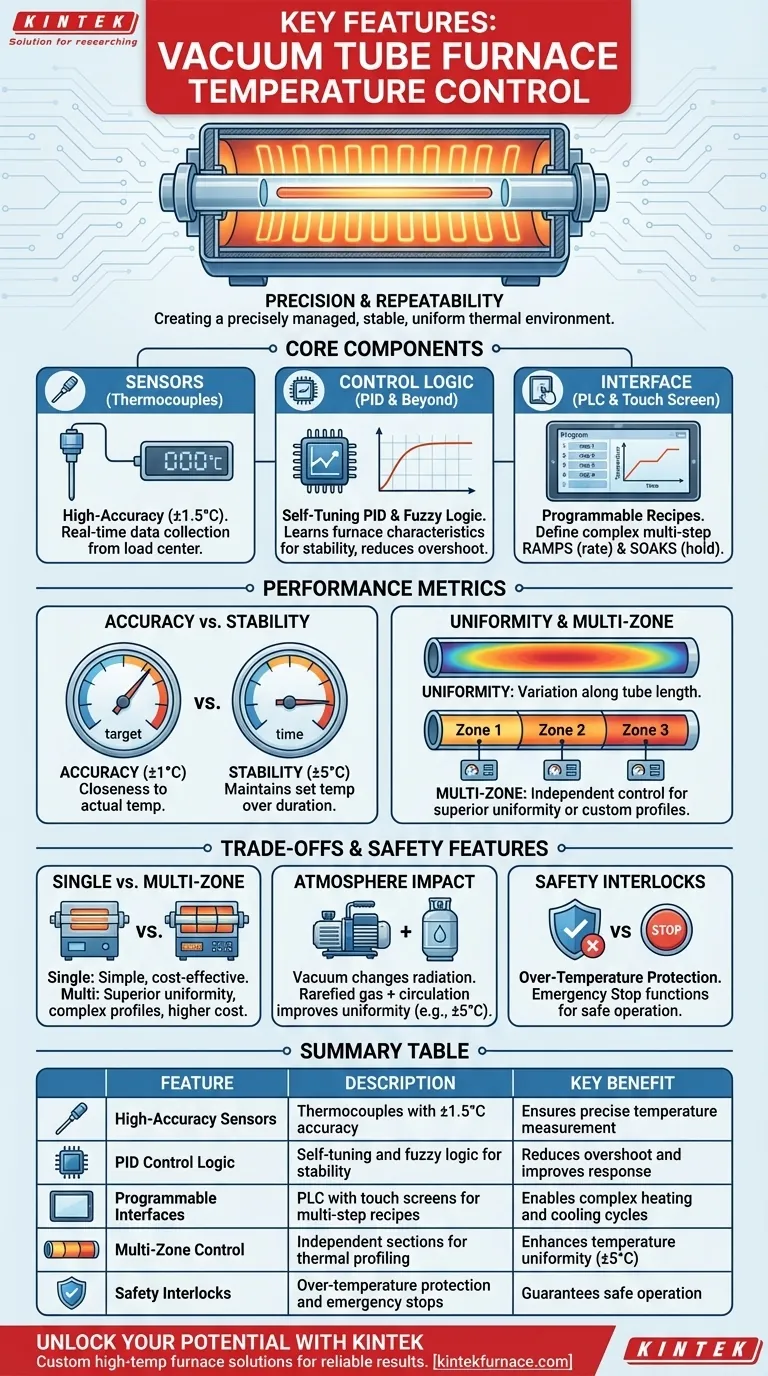 Quali sono le caratteristiche principali del controllo della temperatura in un forno a tubo sottovuoto? Ottieni un riscaldamento di precisione per materiali avanzati Guida Visiva