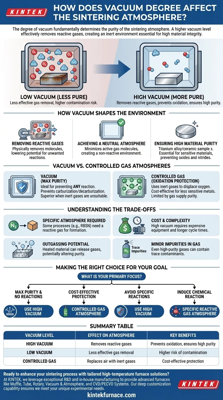 How does vacuum degree affect the sintering atmosphere? Optimize Material Purity and Performance Visual Guide