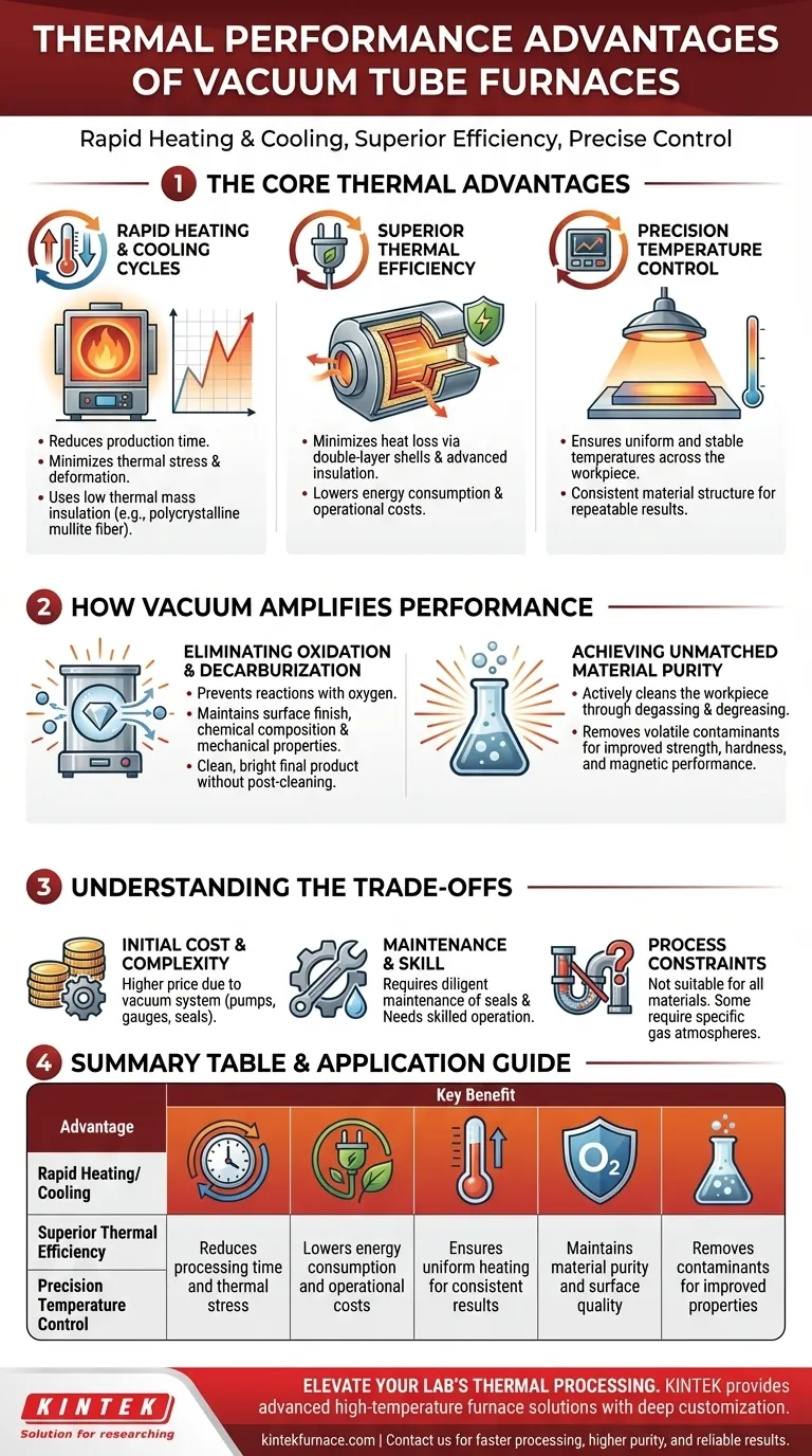 Quali sono i vantaggi di prestazioni termiche dei forni a tubo a vuoto? Ottieni un trattamento termico più rapido e puro Guida Visiva