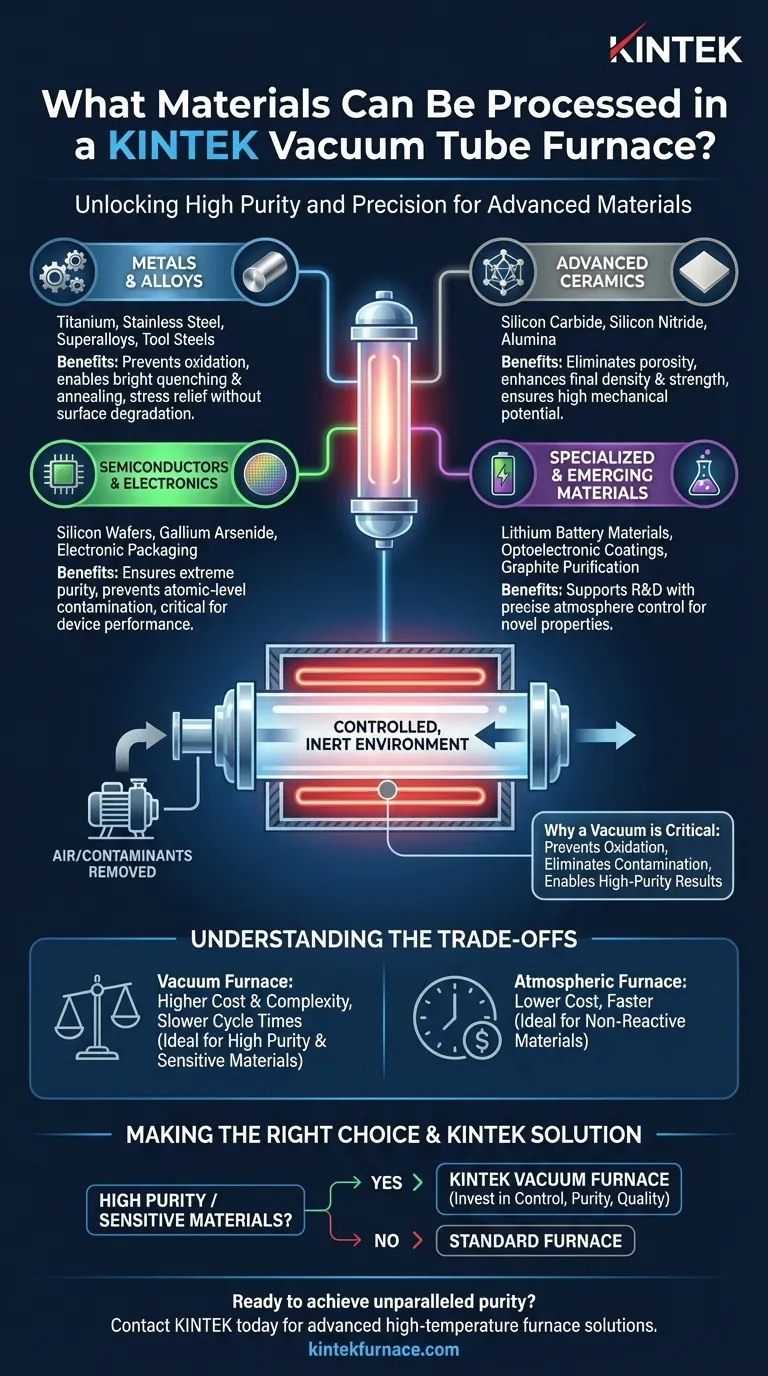 Che tipo di materiali possono essere lavorati in un forno a tubo a vuoto? Sblocca la lavorazione ad alta purezza per metalli, ceramiche e altro ancora Guida Visiva